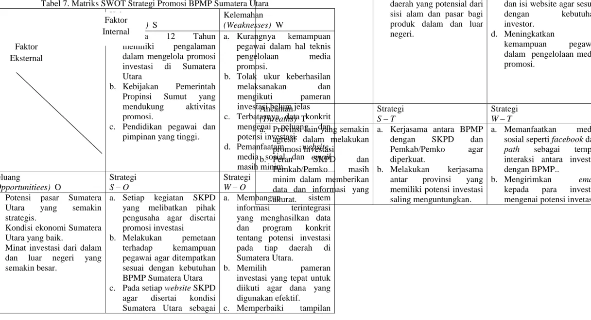 Tabel 7. Matriks SWOT Strategi Promosi BPMP Sumatera Utara  Kekuatan  (Strengths)  S  Kelemahan  (Weaknesses)  W  a