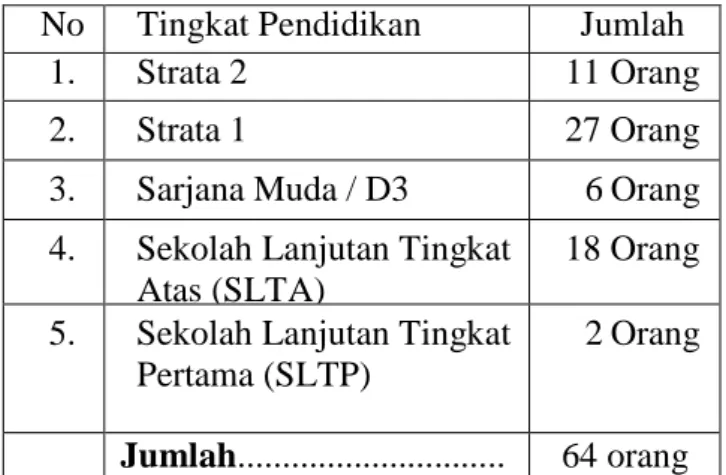 Tabel  1.  Komposisi  Pegawai  BPMP  Sumatera  Utara  Berdasarkan  Tingkat  Pendidikan Pada  