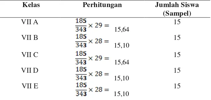 Tabel 4. Perhitungan Jumlah Sampel Untuk Masing-Masing Kelas 