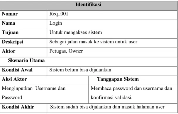 Tabel 4.3 Diagram Skenario Use Case Diagram Proses Login  Identifikasi 