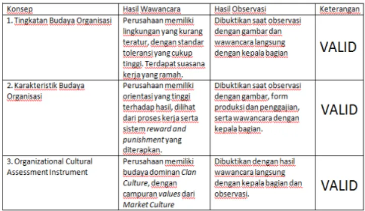 Tabel 1  Tabel Uji Trianggulasi 