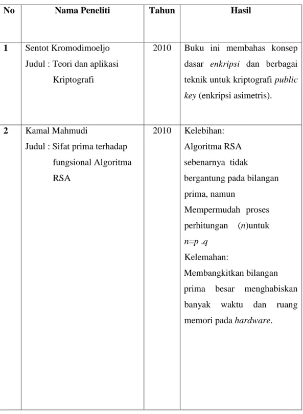 Tabel 1. Keaslian Penelitian 