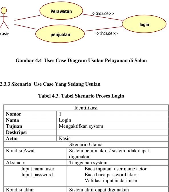 Gambar 4.4 Uses Case Diagram Usulan Pelayanan di Salon
