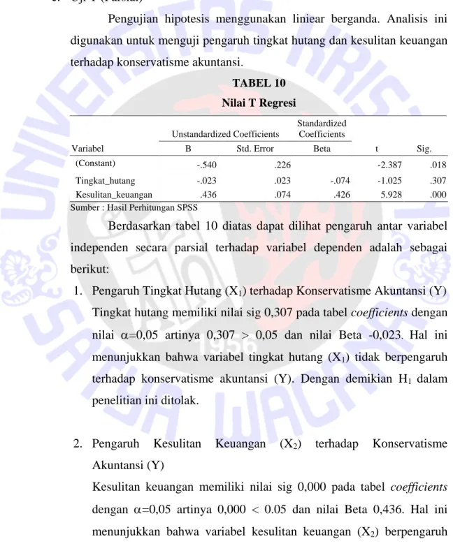 TABEL 10  Nilai T Regresi  Variabel  Unstandardized Coefficients  Standardized Coefficients  t  Sig