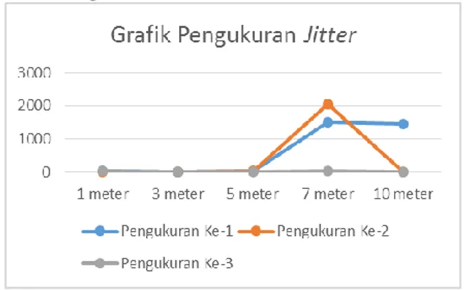 Tabel  6. Pengukuran Jitter 