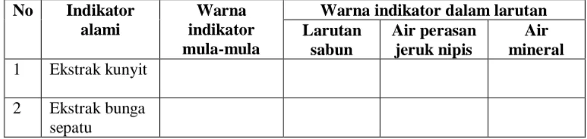 Tabel hasil pengamatan asam dan basa  No  Indikator 