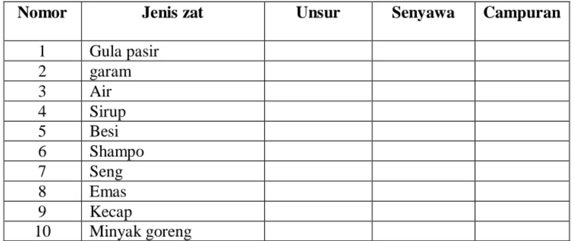 Tabel skor dan nilai 