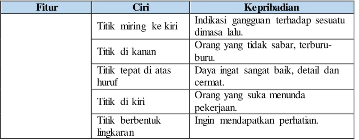 Tabel 2.15 Kepribadian  berdasarkan  huruf  istimewa:  huruf  ‘t’ 