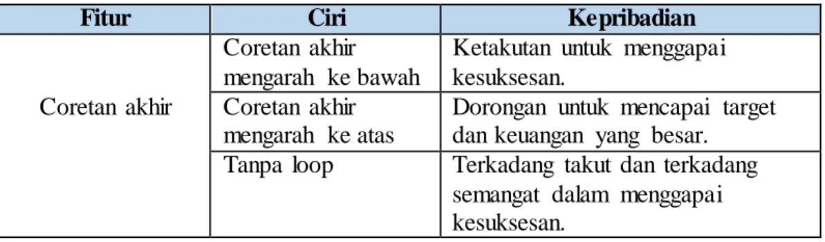 Tabel 2.16 Kepribadian  berdasarkan  huruf  istimewa:  huruf  ‘g’,’y’,dan  ‘j’ 