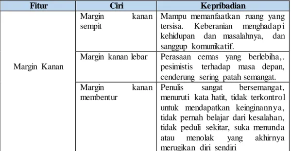 Tabel 2.3 Kepribadian  berdasarkan  margin  kanan 