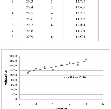 Tabel 1.1 Data impor aseton di Indonesia 