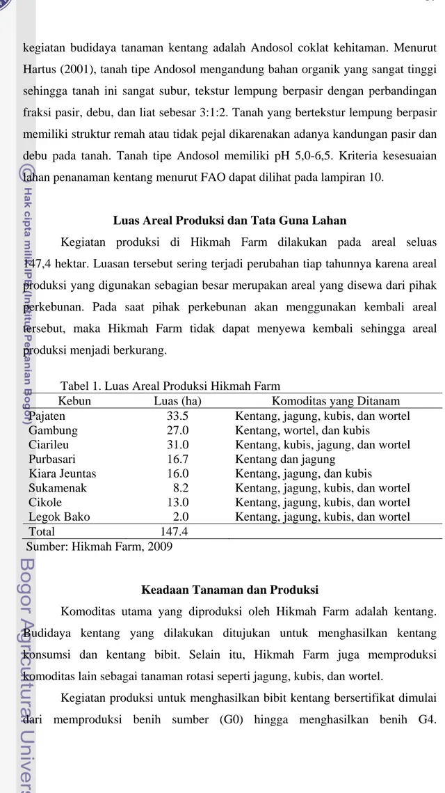 Tabel 1. Luas Areal Produksi Hikmah Farm 