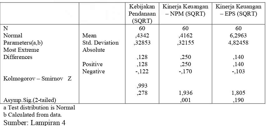 Tabel 4.5 Uji Statistik Kolmogorov-Smirnov  - SQRT 