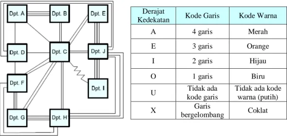 Gambar 2.12 Activity Relationship Diagram 