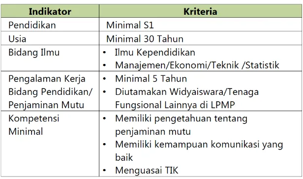 Tabel 2.1  Kriteria Calon Fasilitator Daerah