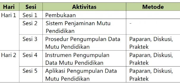 Tabel 2.3  Jadwal Pelatihan Fasilitator Daerah