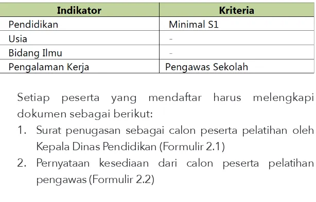 Tabel 3.1  Kriteria Calon Peserta Pelatihan Pengawas Sekolah