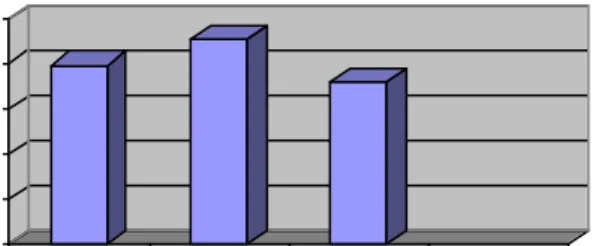 Gambar 2. Histogram derajad putih karaginan 