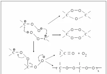 Gambar II.6. Dekomposisi ozon pada pelarut innert (Beltrand, J Fernando, 1995). 