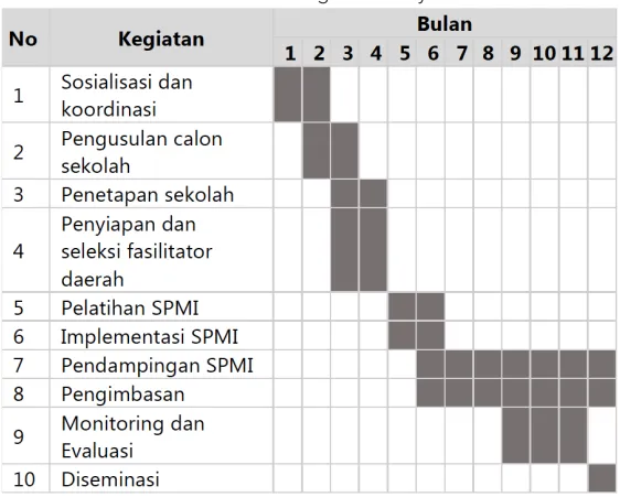 Gambar 2.2 Prosedur Pengimbasan oleh Sekolah Model