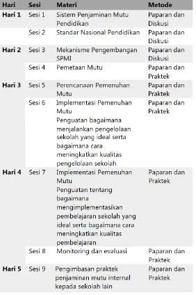 Tabel 3.3 Jadwal Pelatihan Calon Fasilitator Daerah