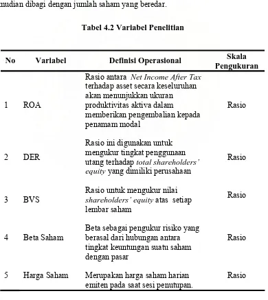 Tabel 4.2 Variabel Penelitian 