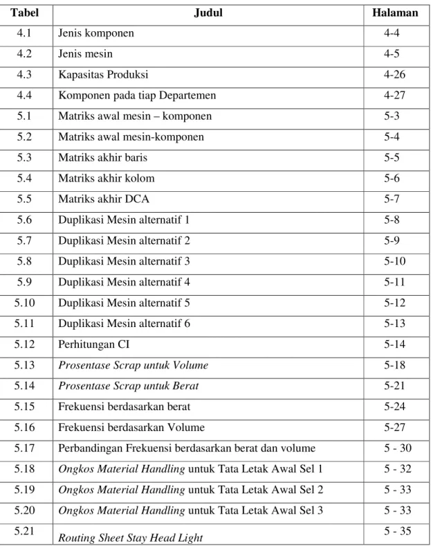Tabel  Judul   Halaman 