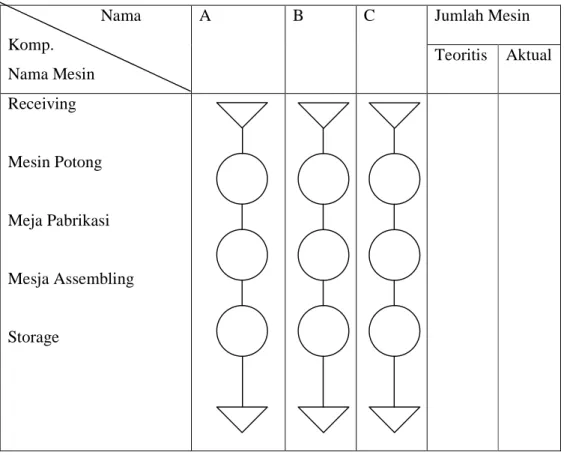 Tabel 2.2 Multi Produk Process Chart (MPPC) 