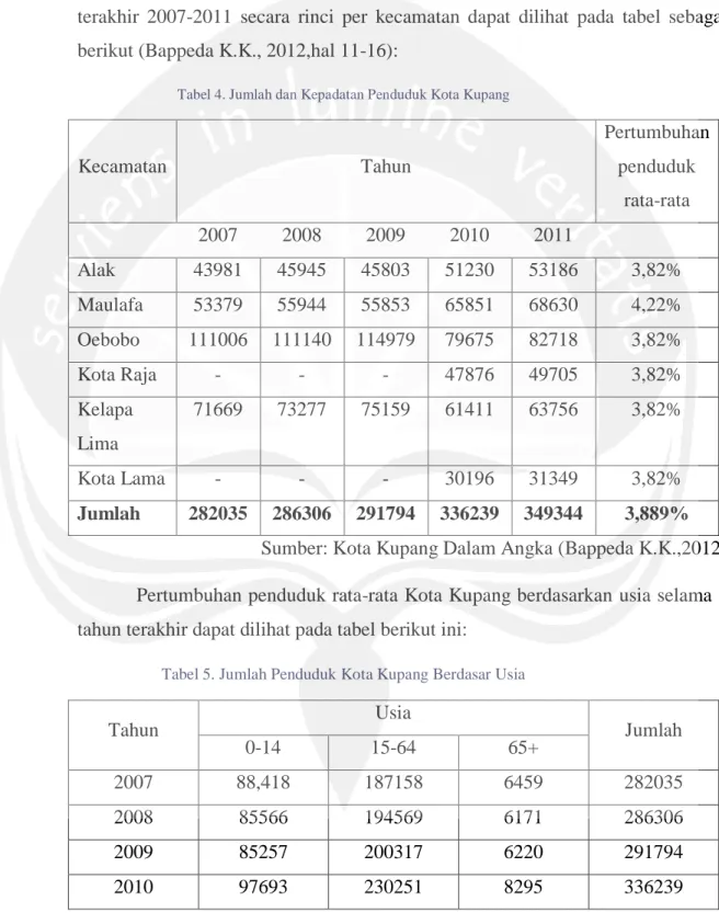 Tabel 4. Jumlah dan Kepadatan Penduduk Kota Kupang