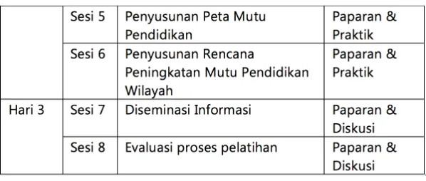 Tabel 2.3.Tabel 2.3 Materi Pelatihan