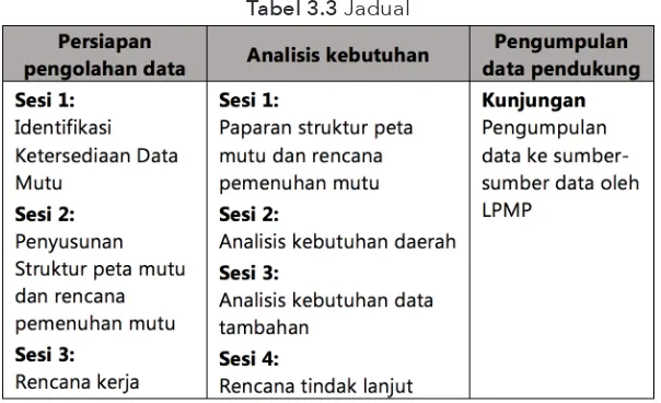 Tabel 3.3 Jadual