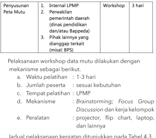 Tabel 4.3 Jadual