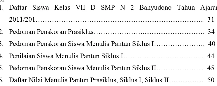 Tabel            1. Daftar Siswa Kelas VII D SMP N 2 Banyudono Tahun Ajaran 