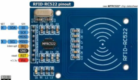 Gambar 1. MFRC-522 RFID-reader 