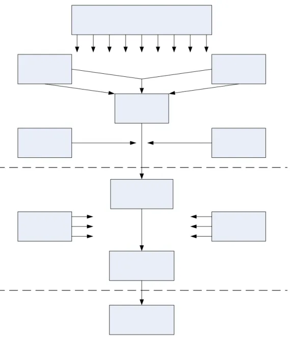 Gambar 2.10 Prosedur Systematic Layout Planning 