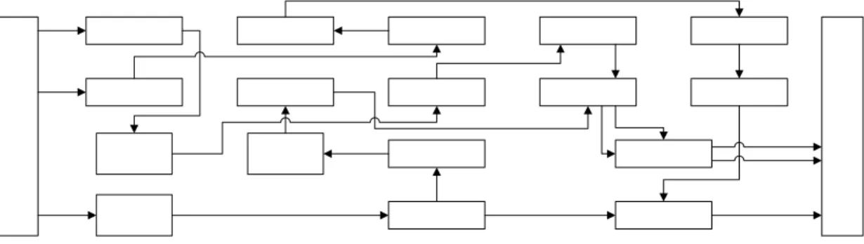 Gambar 2.1 Proses Lay Out 