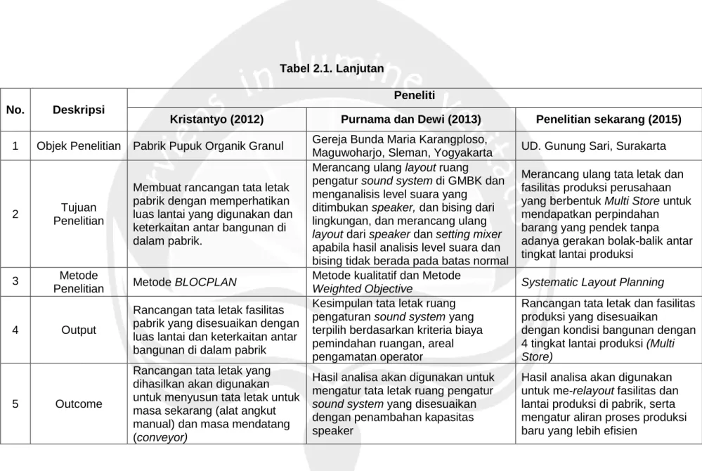 Tabel 2.1. Lanjutan 