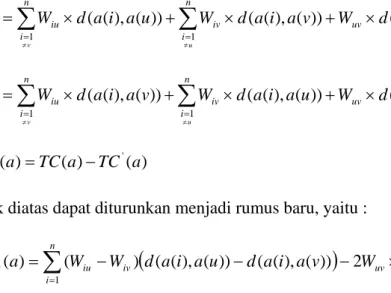 Diagram alir prosedur Stepest Descent dapat dilihat pada Gambar 2.5. 