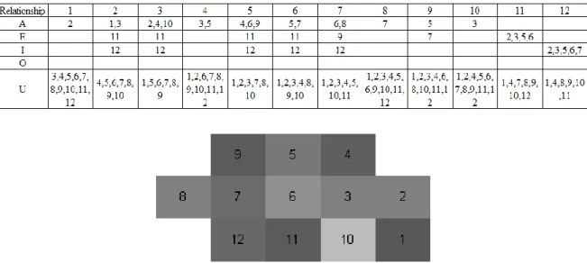 Tabel 3. Worksheet ARC 