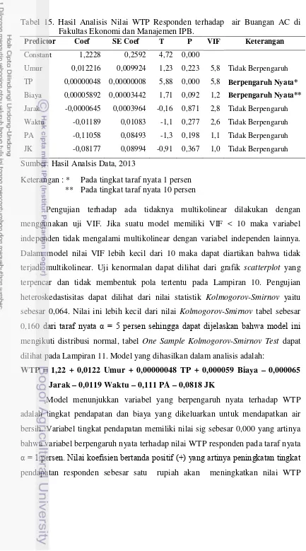 Tabel 15. Hasil Analisis Nilai WTP Responden terhadap  air Buangan AC di Fakultas Ekonomi dan Manajemen IPB