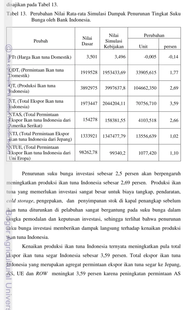 Tabel 13.  Perubahan Nilai Rata-rata Simulasi Dampak Penurunan Tingkat Suku  Bunga oleh Bank Indonesia