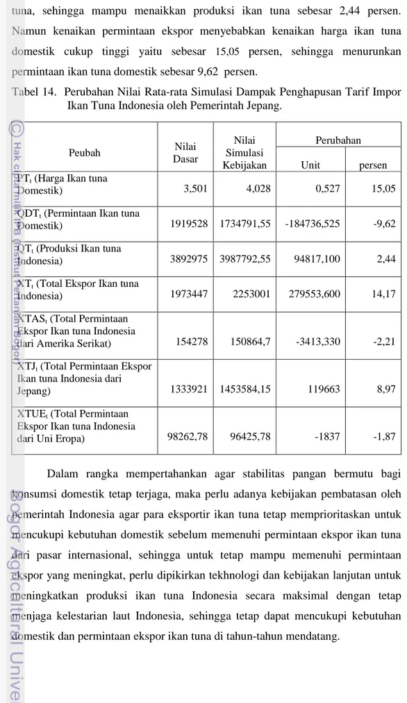 Tabel 14.  Perubahan Nilai Rata-rata Simulasi Dampak Penghapusan Tarif Impor  Ikan Tuna Indonesia oleh Pemerintah Jepang