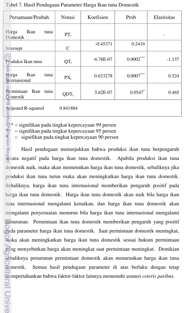 Tabel 7. Hasil Pendugaan Parameter Harga Ikan tuna Domestik 