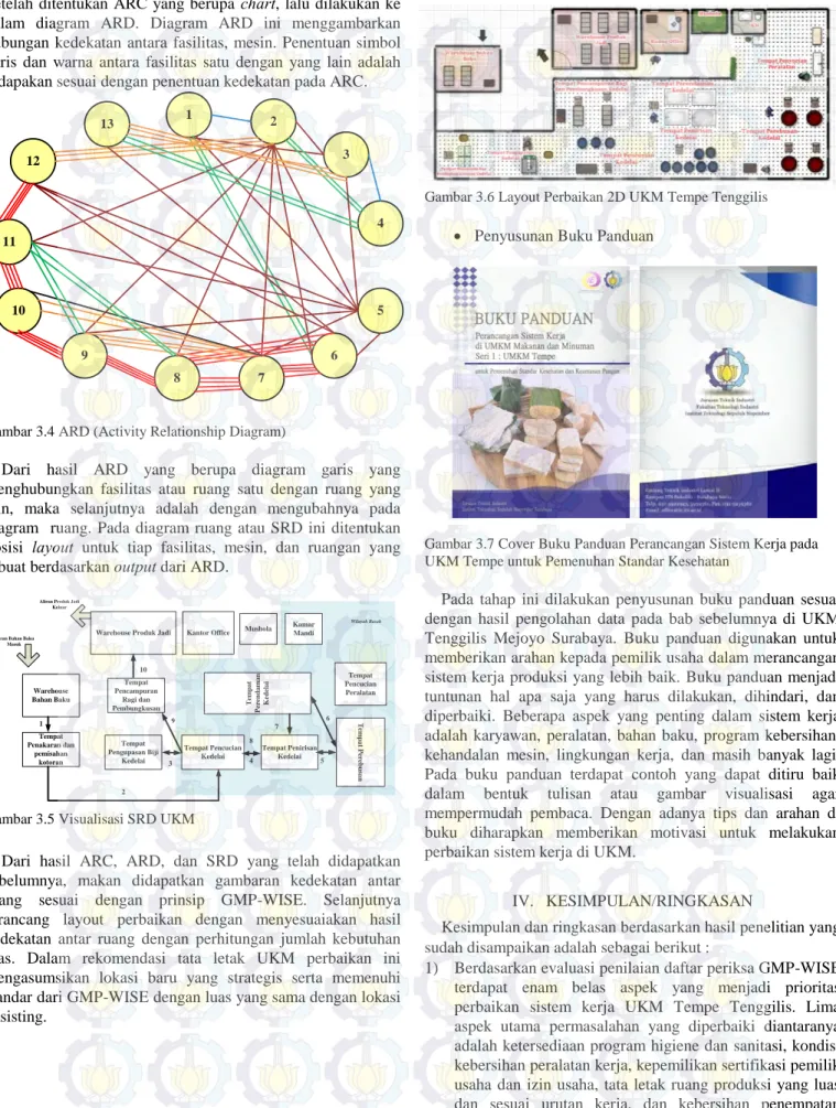 Gambar 3.4 ARD (Activity Relationship Diagram) 