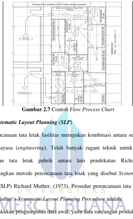 Gambar 2.7 Contoh Flow Process Chart  2.6  Systematic Layout Planning (SLP) 