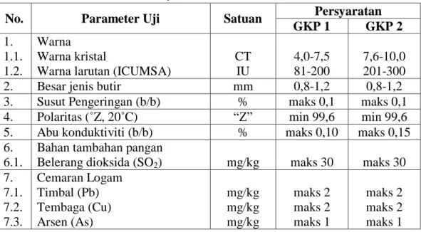Tabel 2. Syarat Mutu Gula (Sukrosa) 