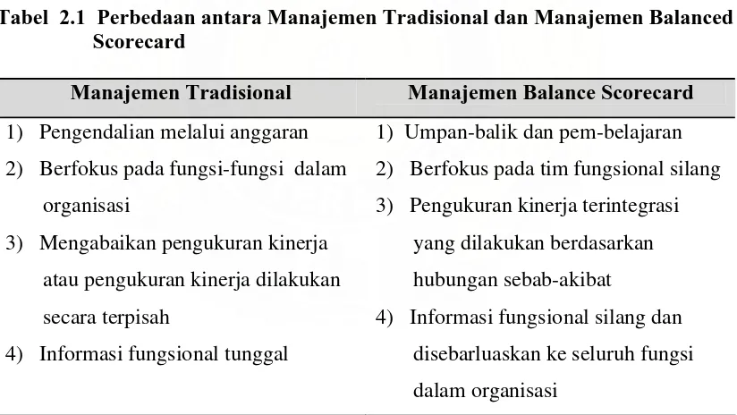 Tabel  2.1  Perbedaan antara Manajemen Tradisional dan Manajemen Balanced Scorecard 