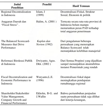 Tabel 2.2  Penelitian Terdahulu 