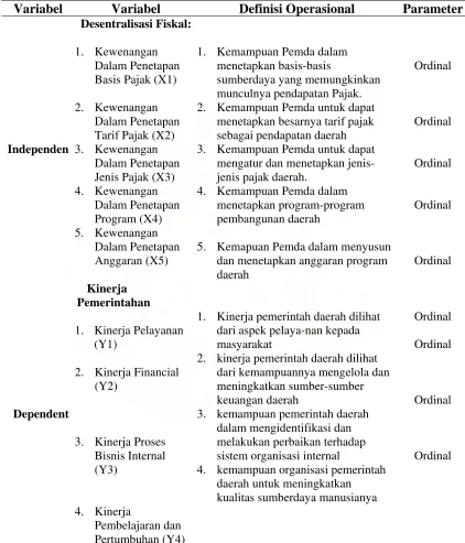 Tabel 3.2 Definisi Operasional Variabel 