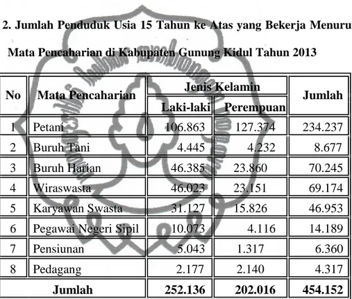 Tabel 2. Jumlah Penduduk Usia 15 Tahun ke Atas yang Bekerja Menurut  Mata Pencaharian di Kabupaten Gunung Kidul Tahun 2013